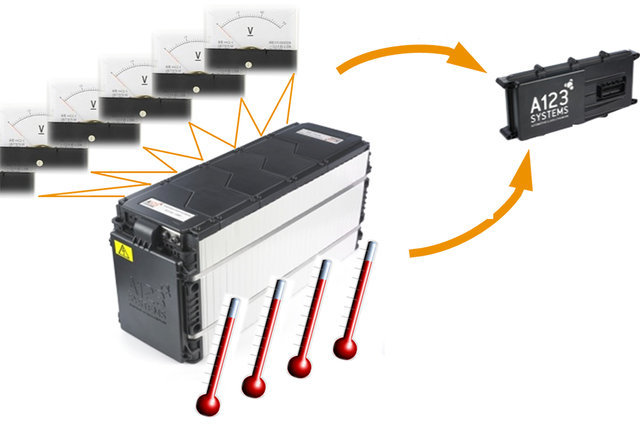 夏季電動汽車誤區;電動汽車保養;電動汽車; 夏季電動汽車誤區;電動汽車保養;電動汽車;